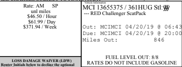 Receipt from Budget showing the absurdly low price